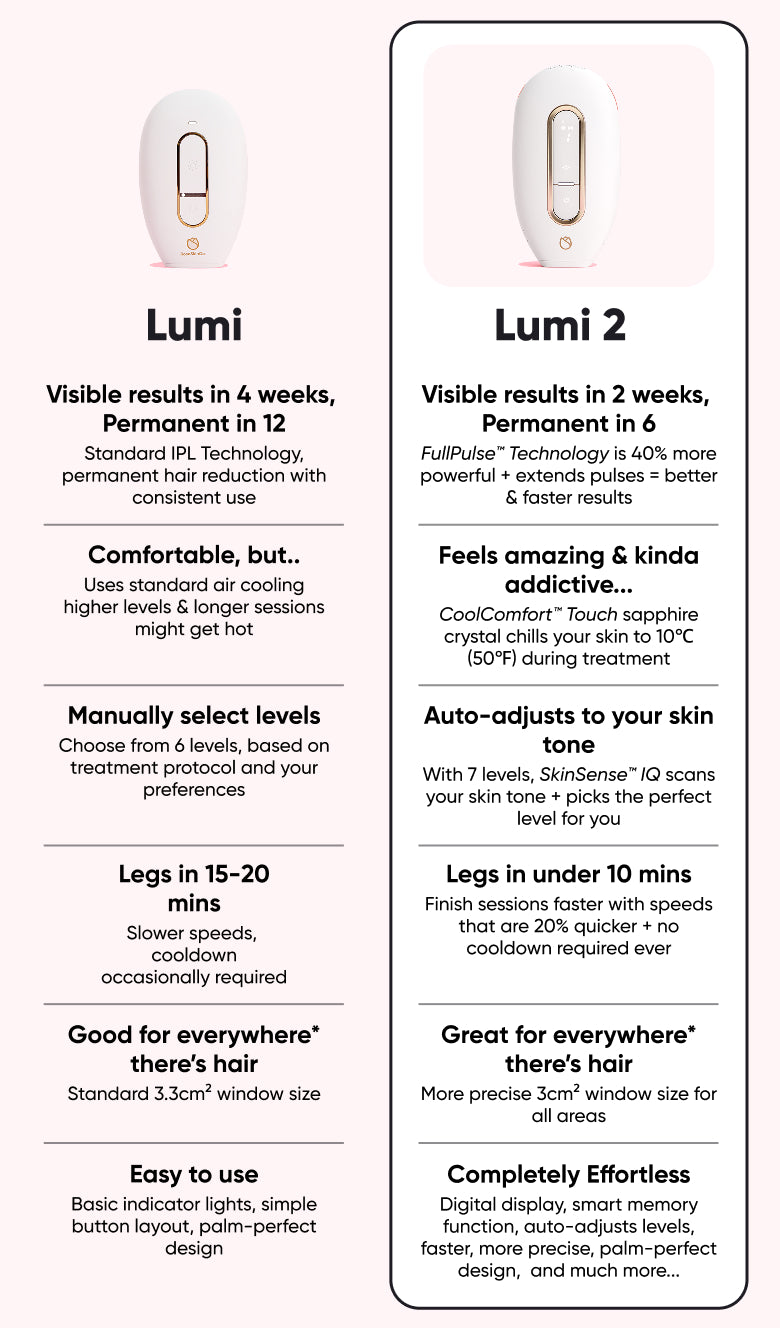 Lumi 2 - Permanent Hair Removal Device